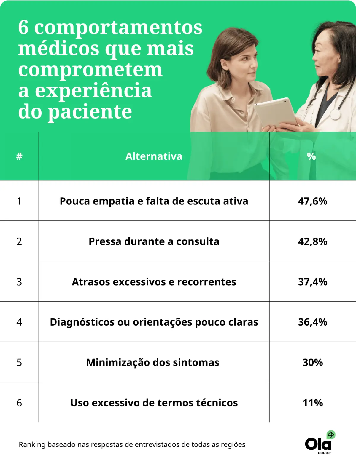 rotina de trabalho e saúde