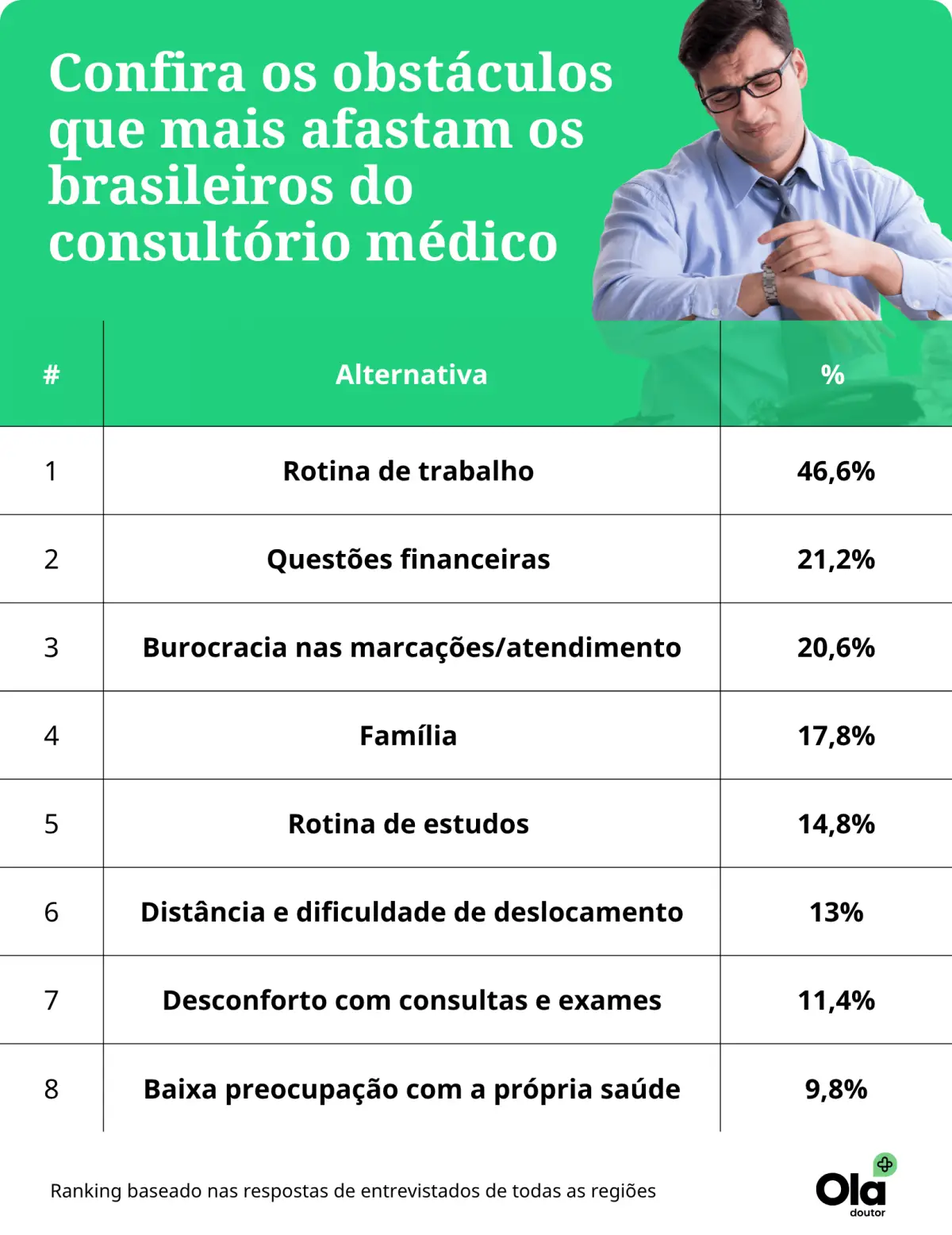 rotina de trabalho e saúde