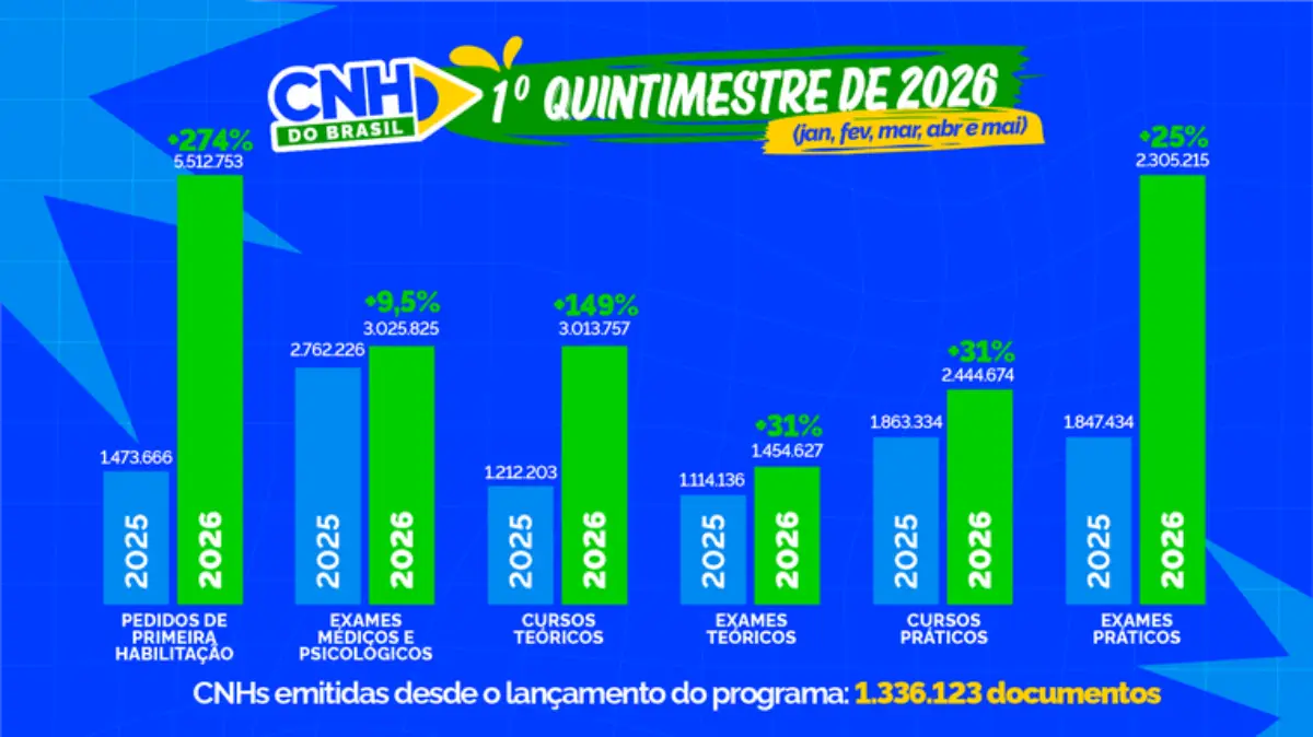 Programa CNH do Brasil