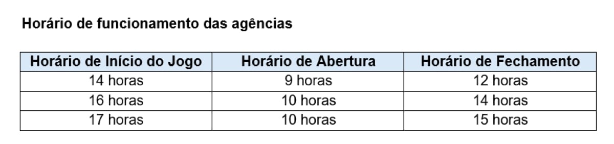 Horário de funcionamento - bancos - Copa do Mundo 2026
