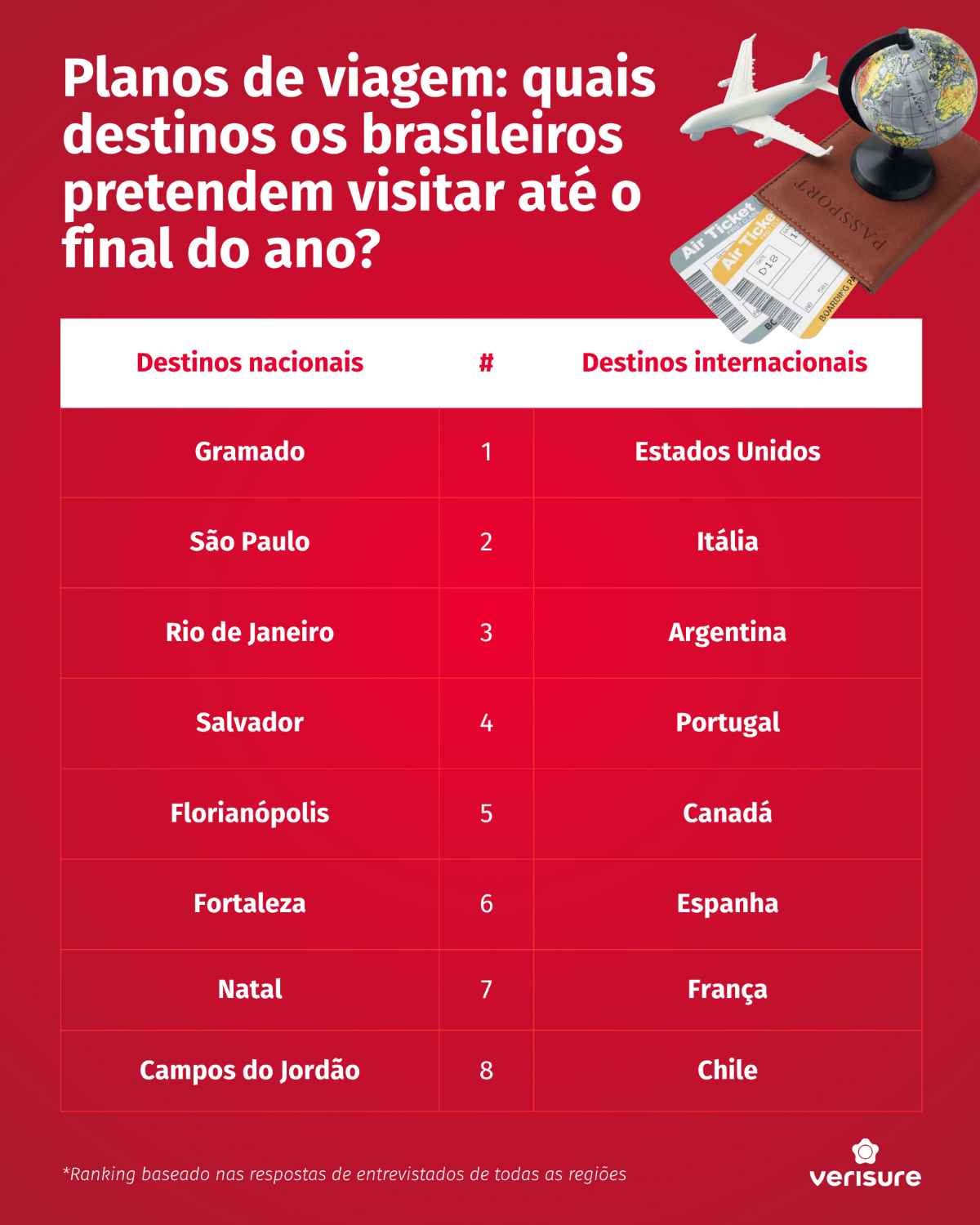 destino