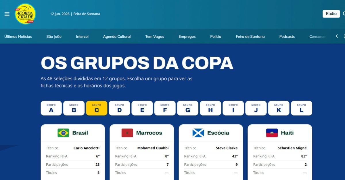 grupos da copa do mundo 2026