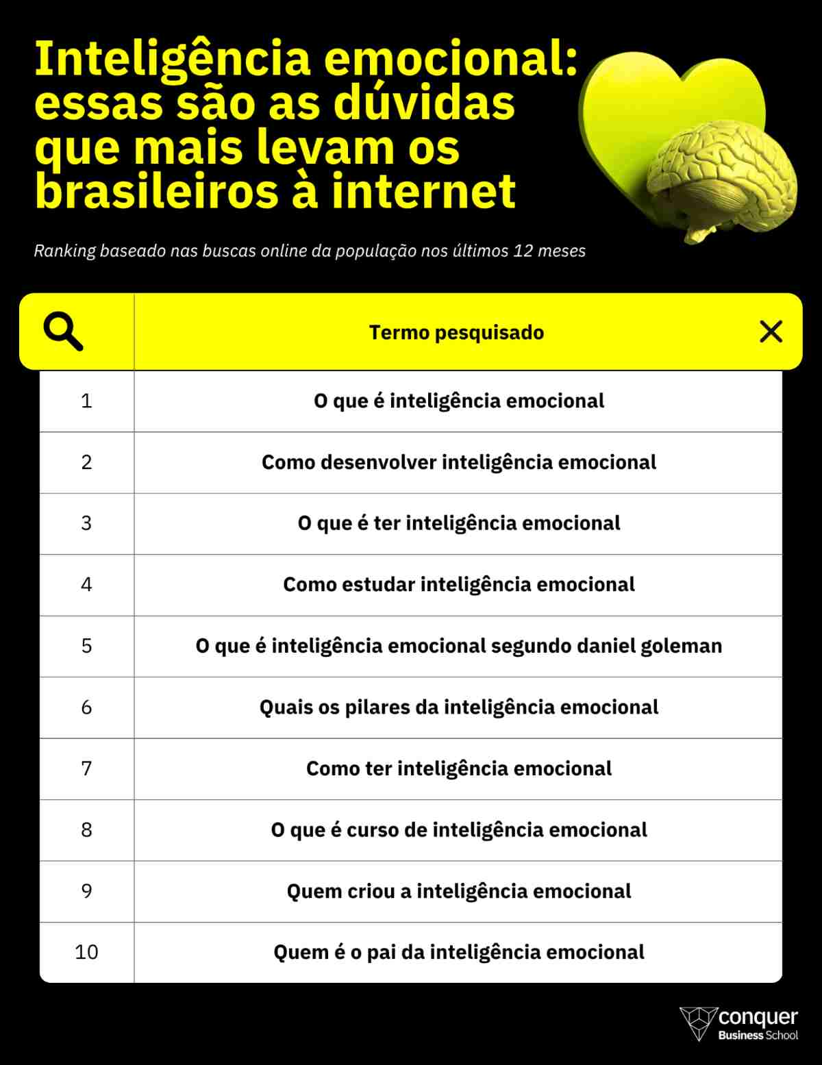 ranking inteligência emocional