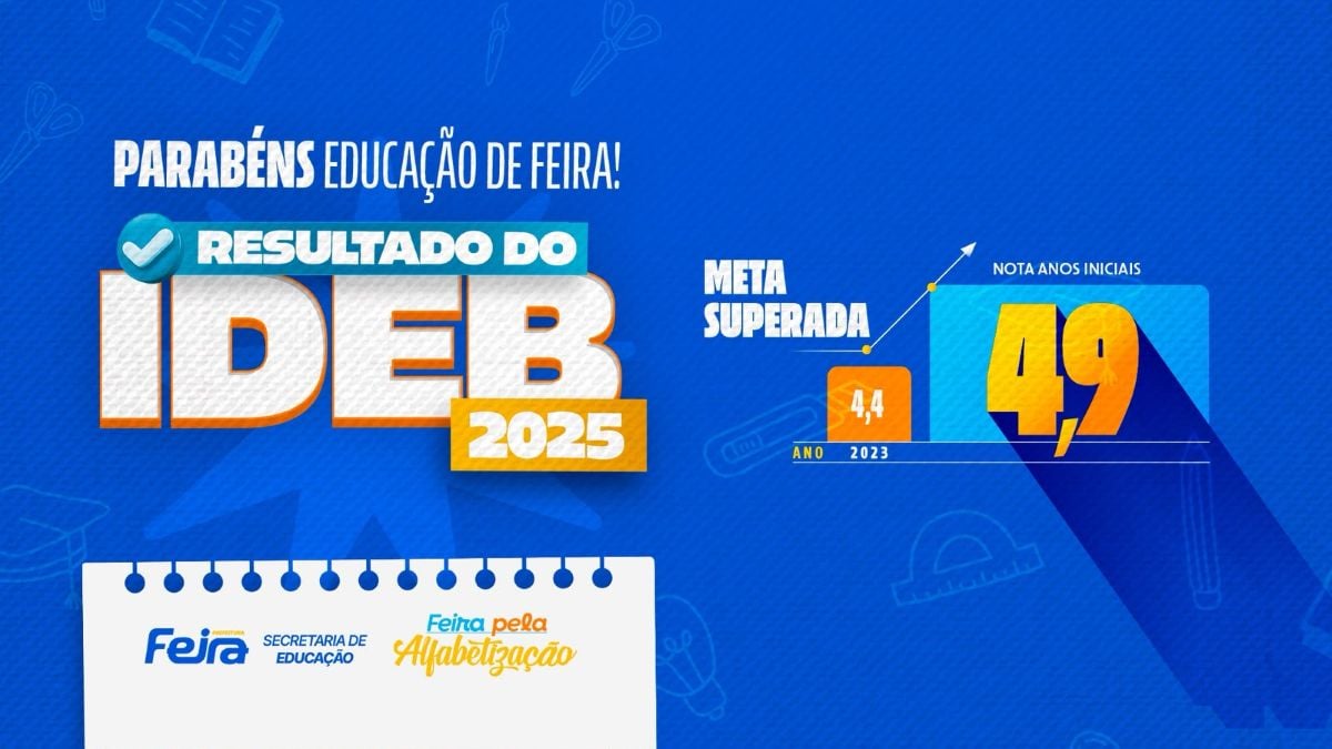Índice de Desenvolvimento da Educação Básica (Ideb) Feira de Santana
