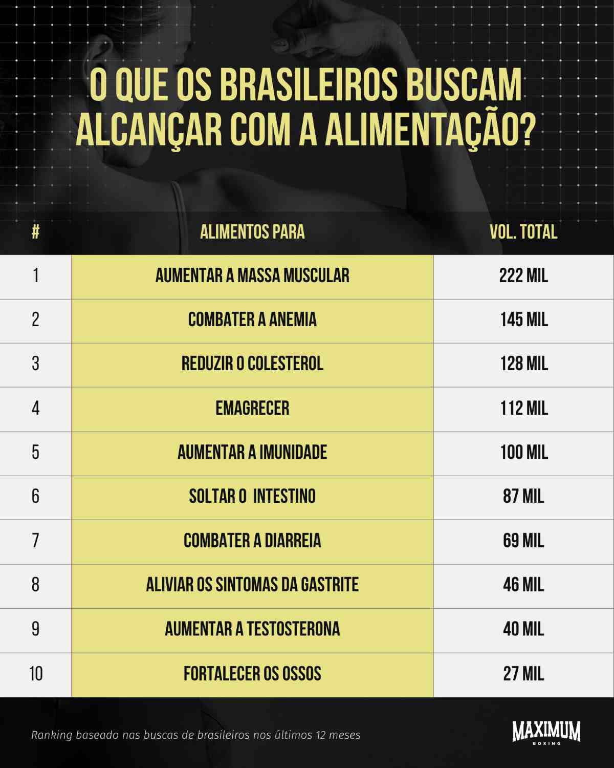 O que os brasileiros buscam alcançar com a alimentação