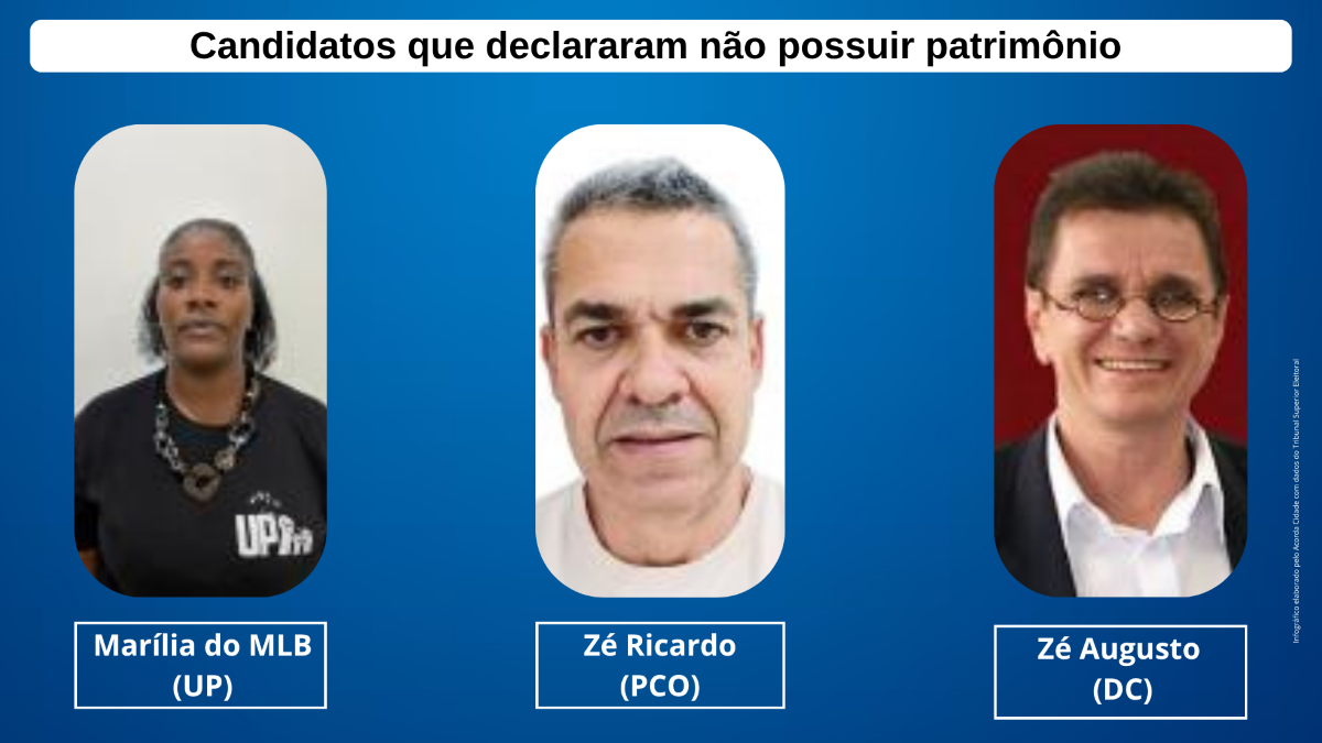 Infográfico patrimônio dos candidatos ao governo governador da Bahia eleição eleição 2026
