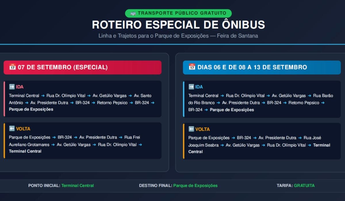 Confira os horários e pontos de parada da linha de ônibus gratuito para a Expofeira 2026