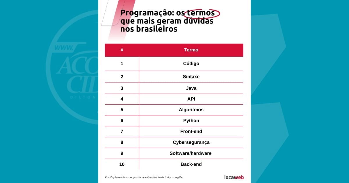 Termos de programação que mais geram dúvidas nos brasileiros