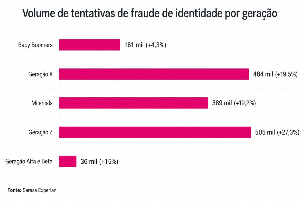gráfico