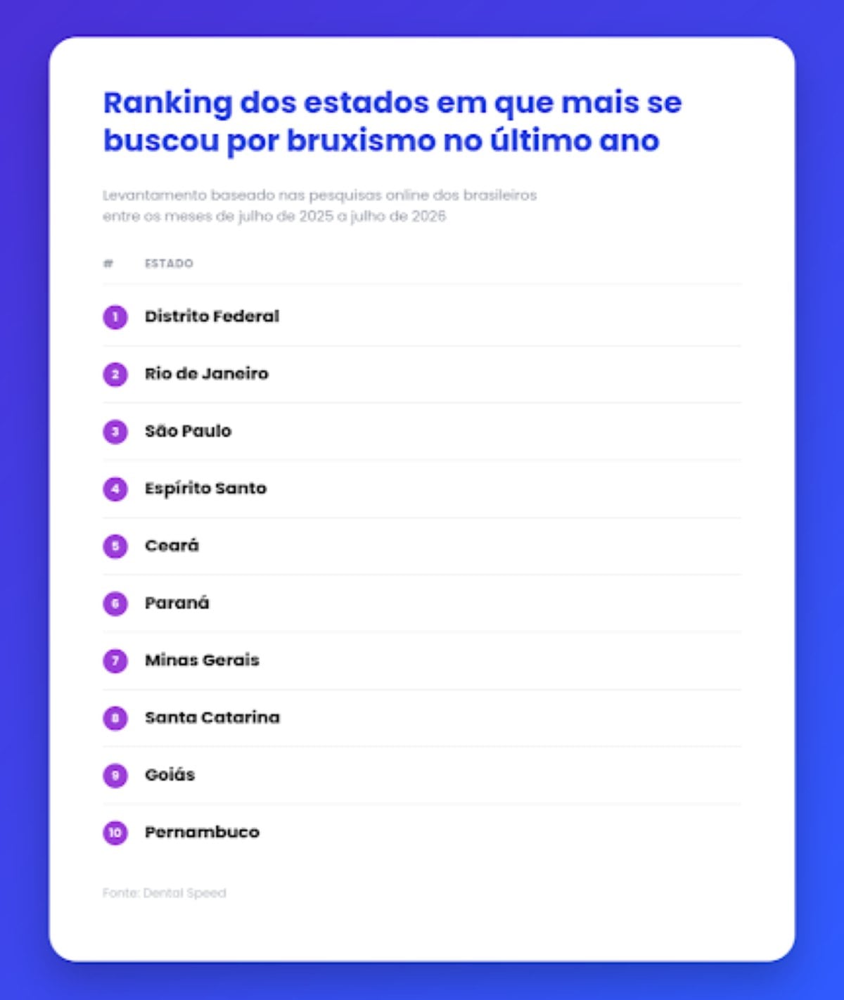 levantamento sobre o bruxismo