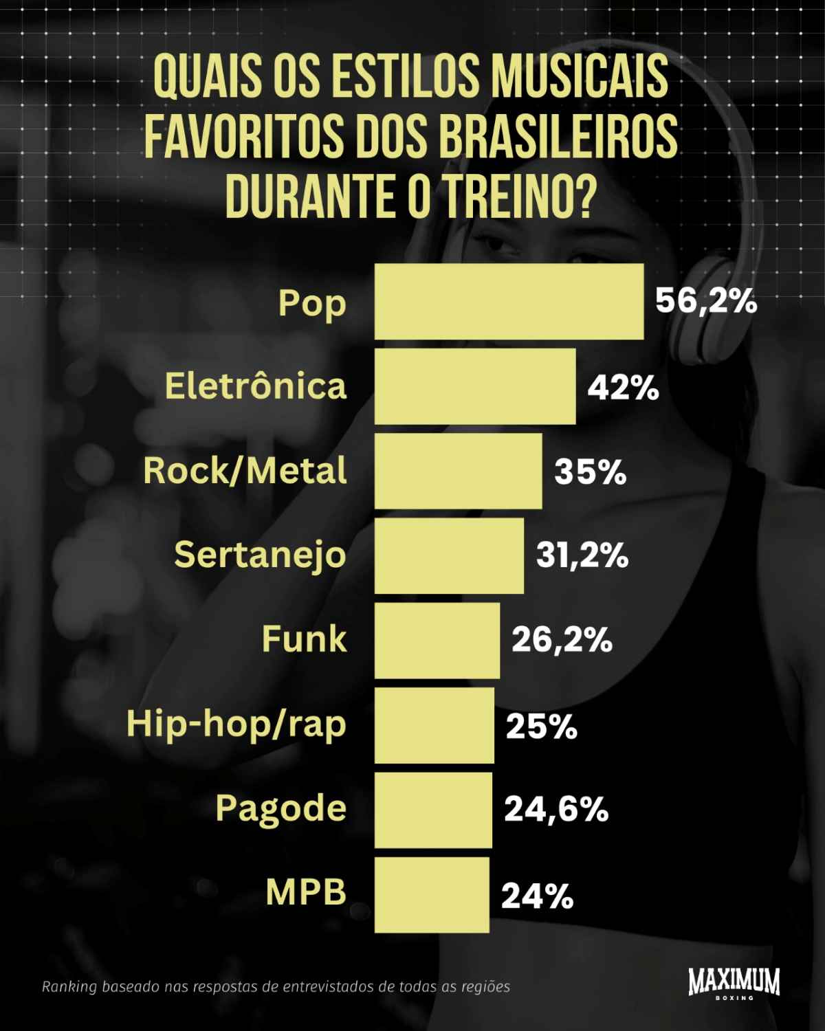 Ranking