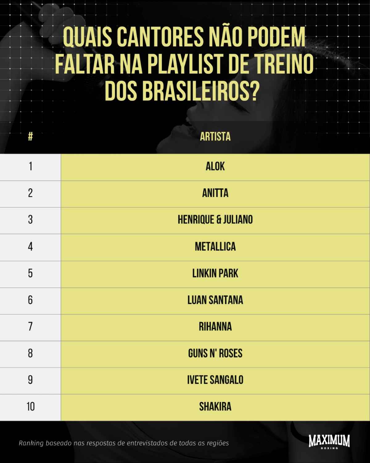 Ranking