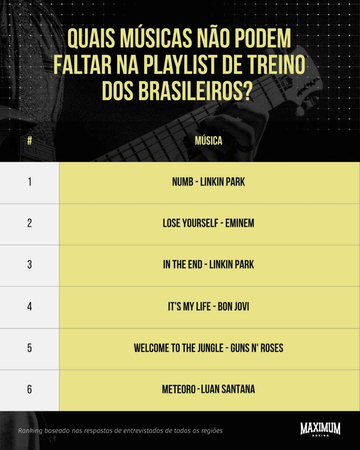 Ranking