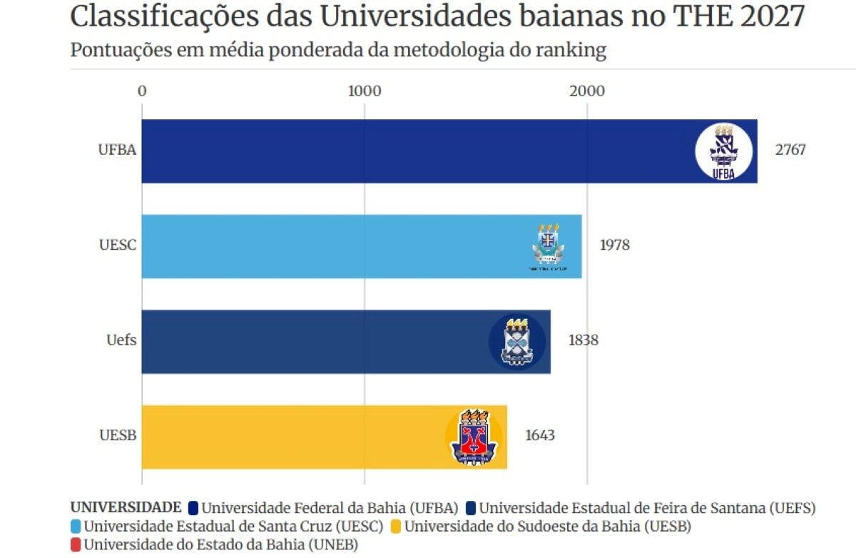 Ranking