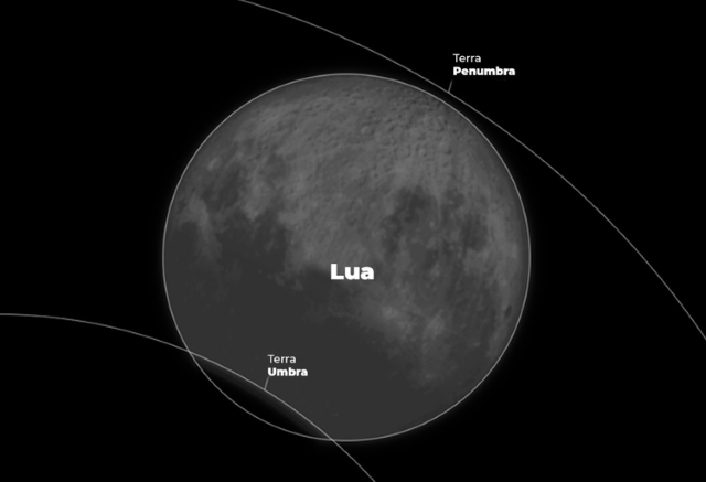 eclipse-lunar-foto-observatorio-nacional