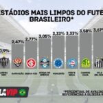 estadio-mais-limpo-brasil-foto-divulgacao