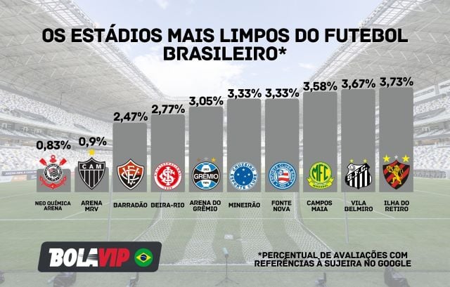 estadio-mais-limpo-brasil-foto-divulgacao