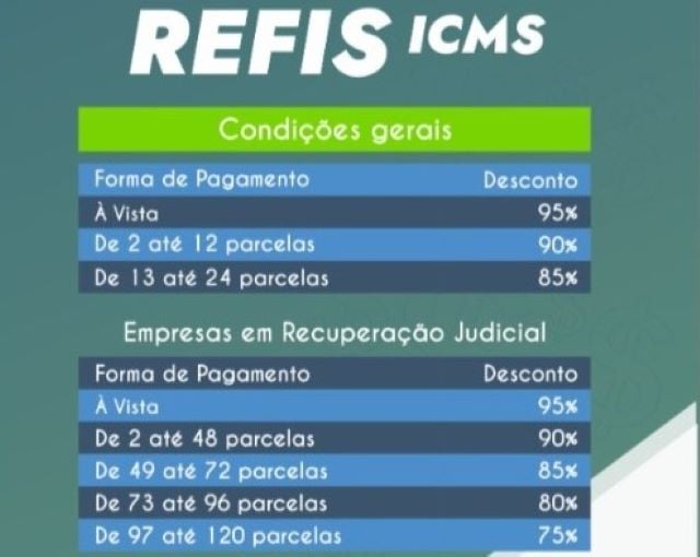 refis-icms