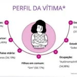 N2Eba3rC-perfil-da-vitima-1536x879-1