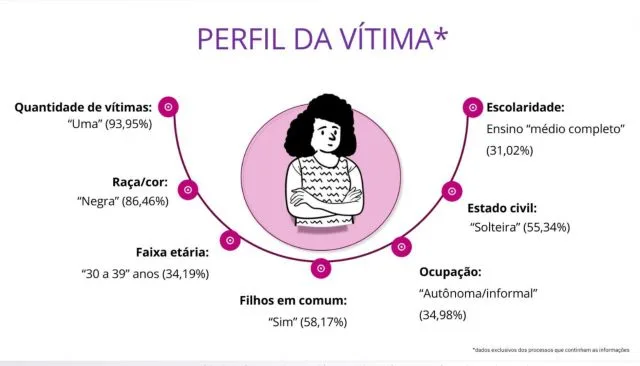 N2Eba3rC-perfil-da-vitima-1536x879-1