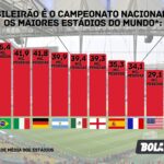 capacidade-estadios-foto-divulgacao