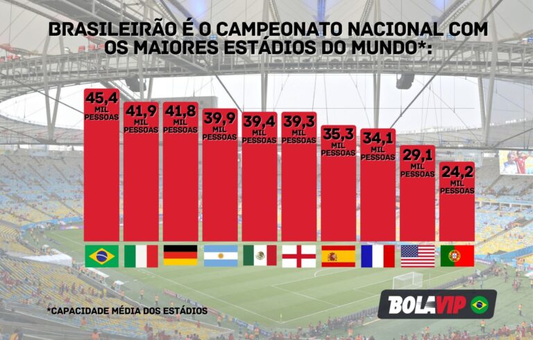capacidade-estadios-foto-divulgacao