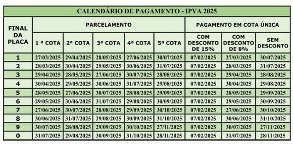 ipva