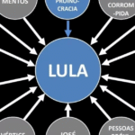 PowerPoint-do-lula-foto-reproducao-