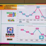 Bahia-Sem-Fome-Foto-Amanda-Ercilia-GOVBA-2