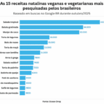 tabela-culinaria-pratos-veganos-foto-divulgacao-846x768-1