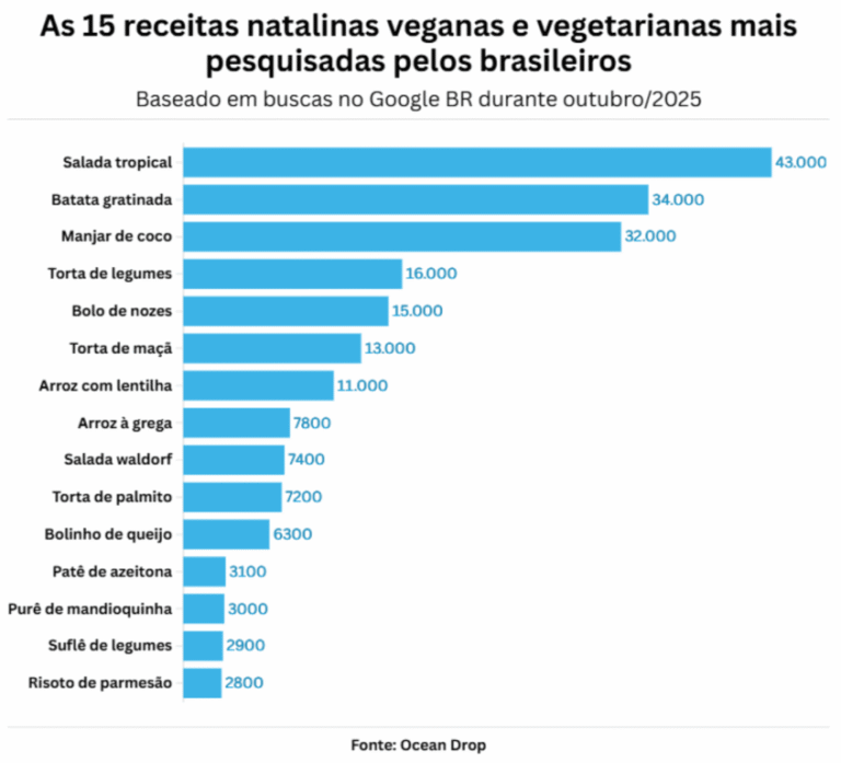 tabela-culinaria-pratos-veganos-foto-divulgacao-846x768-1