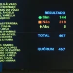 Votos-na-PL-da-Dosimetria-Foto-Reproducao