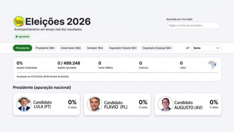 apuracao-eleicoes-2026-acorda-cidade-lula-live-resultado-foto-arte-reproducao-1-1