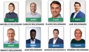 familia-Bolsonaro-foto-reproducao-